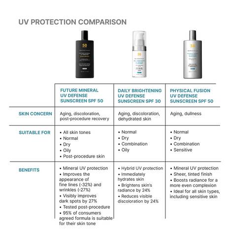 Future Mineral UV Defense Sunscreen SPF 50 – Goodskin Dermatology ...