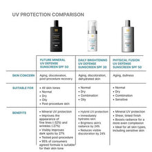 Load image into Gallery viewer, Future Mineral UV Defense Sunscreen SPF 50
